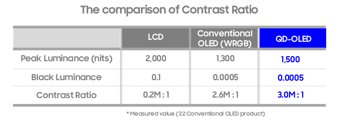 Contrast-Ratio-QD-OLED-vs-Conventional-OLED