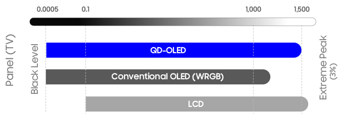 HDR-QD-OLED-vs-Conventional-OLED