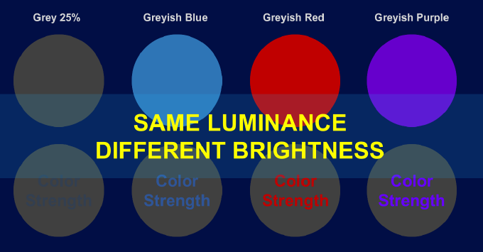 Innovate-Color-Intensity-Luminance