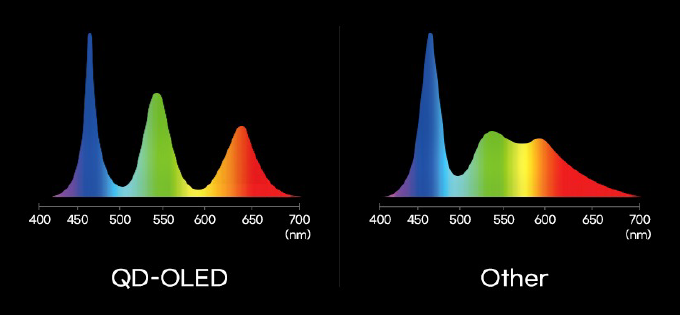 Innovate-Color-Intensity-RGB-Spectrum
