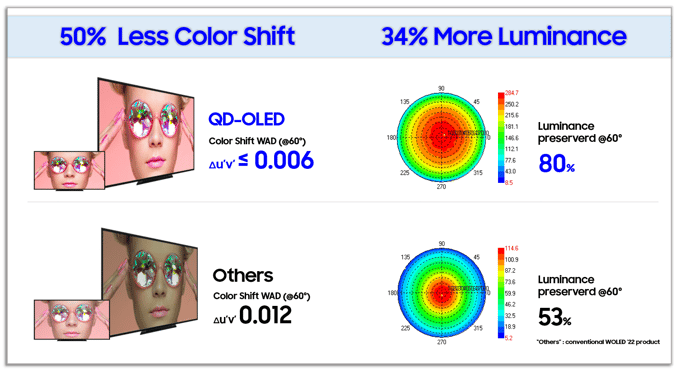 Innovate-Viewing-Angle-Color-Shift