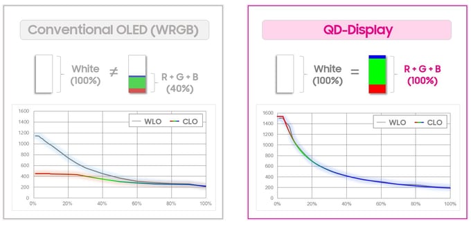Innovate_OLED TV vs QD-Display_Blog-1