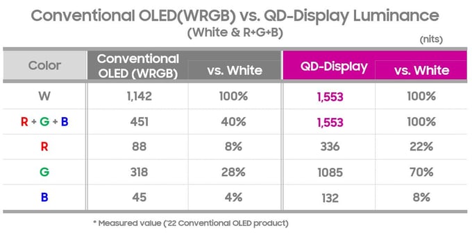 Innovate_OLED vs QD-Display_Blog-1