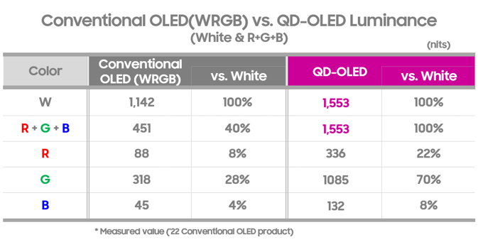 Innovate_OLED vs QD-OLED_True RGB Blog-1