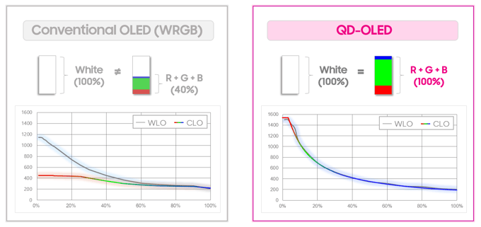 Innovate_OLED vs QD-OLED_True RGB Blog-2
