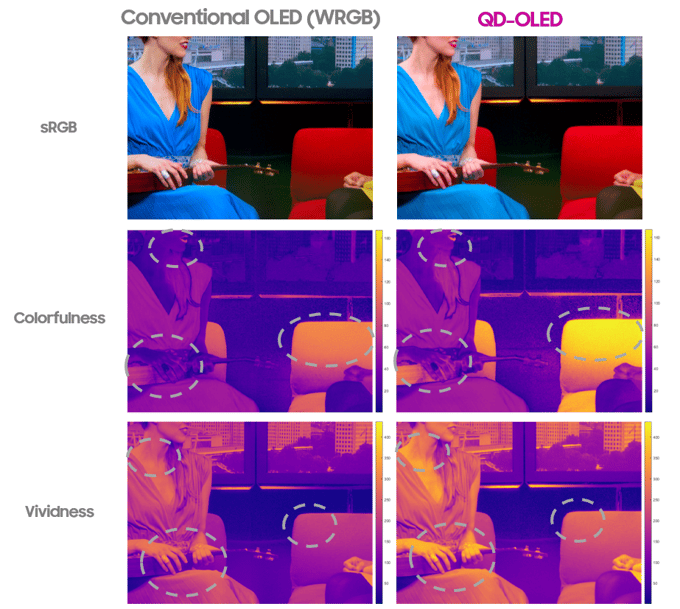 Innovate_OLED vs QD-OLED_True RGB Blog-3