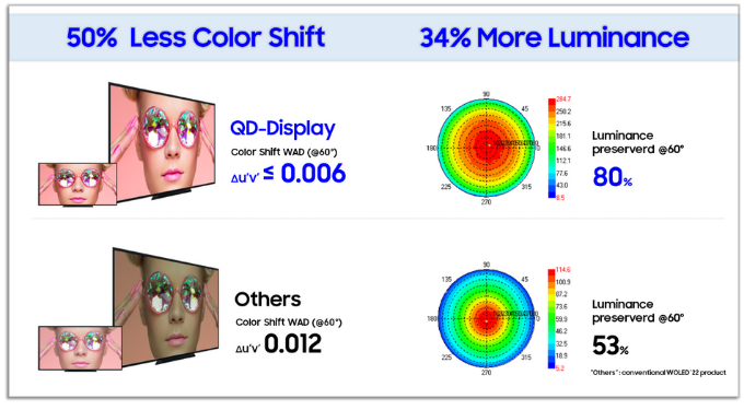 Viewing-Angle-Color-Shift