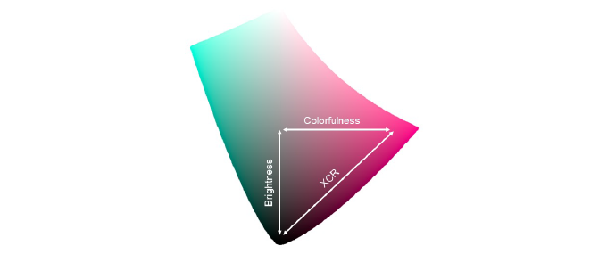 XCR-Blog-Brightness-vs-Color