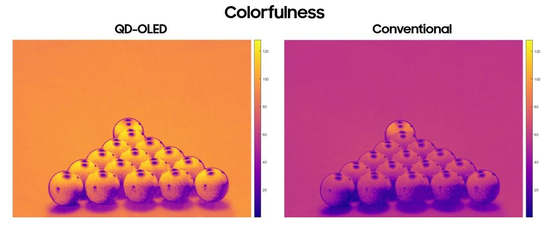 XCR-Blog-Colorfulness-Compare 1