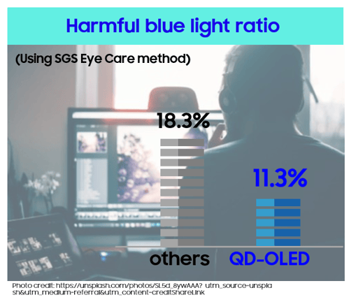 innvate_intro_qd-oled_blue-light-ratio-updt