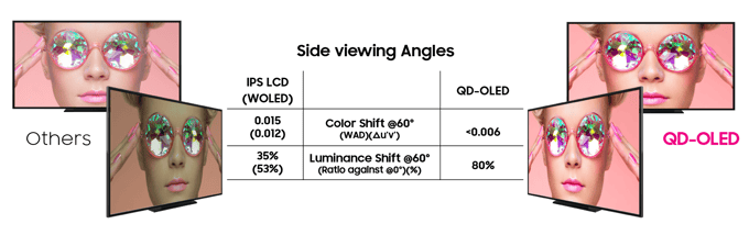 innvate_intro_qd-oled_viewing-angles-updt