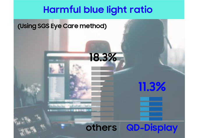 insights-intro-qd-blue-light-ratio-updt