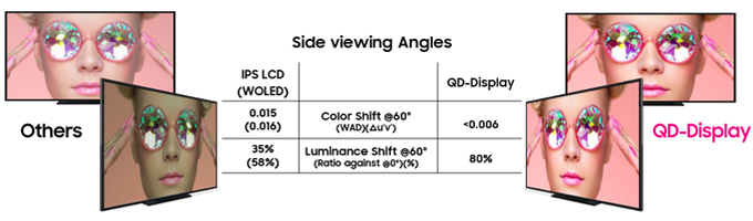 insights-intro-qd-viewing-angles-updt