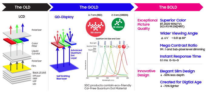 insights-qds-the-gold-updt