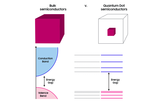 understanding-qds-semiconductors